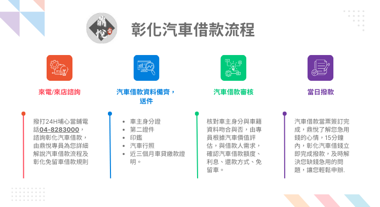 【彰化免留車借款推薦】免留車借錢條件、流程與注意事項大解析