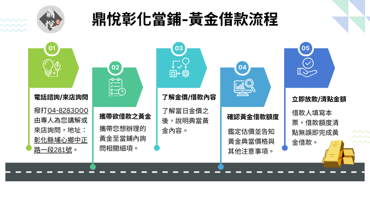 典當黃金合法嗎？黃金典當利息價格有公定價嗎？