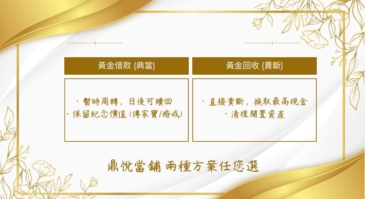 黃金典當與黃金買賣的差別說明，想保留紀念價值選擇典當，想直接變現選擇賣斷。